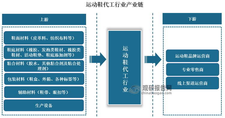 与发展前景预测报告（2024-2031年）球王会体育中国运动鞋代工行业现状深度研究(图2)
