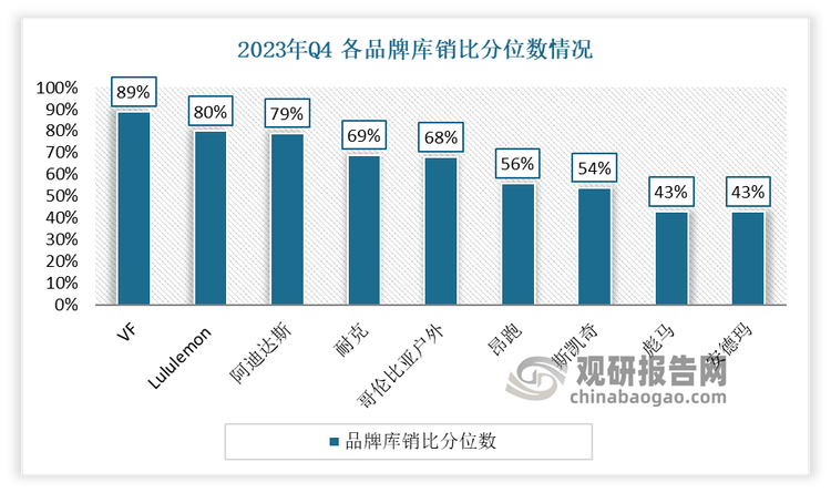 与发展前景预测报告（2024-2031年）球王会体育中国运动鞋代工行业现状深度研究(图6)