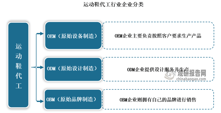 与发展前景预测报告（2024-2031年）球王会体育中国运动鞋代工行业现状深度研究(图5)