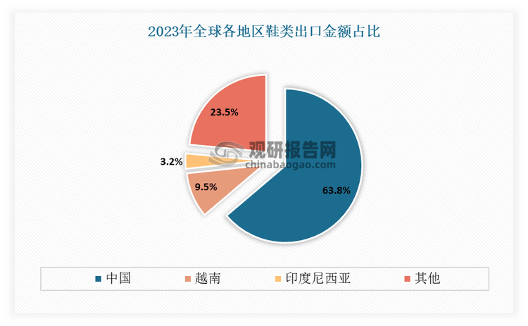 与发展前景预测报告（2024-2031年）球王会体育中国运动鞋代工行业现状深度研究(图7)