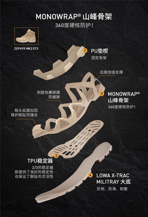 之选——LOWA进入中国20周年球王会网页版百年品牌底蕴成就信赖(图2)
