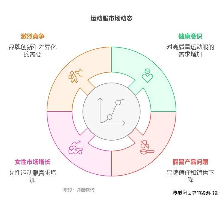 2025年运动服和运动服装市场球王会体育app入口全面分析