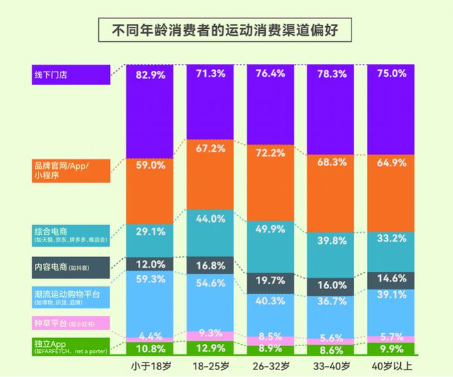 告揭示年轻人运动消费“流量密码”球王会平台人均5双运动鞋这份报