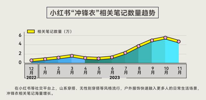 告揭示年轻人运动消费“流量密码”球王会平台人均5双运动鞋这份报(图3)