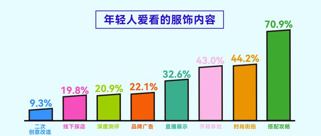 告揭示年轻人运动消费“流量密码”球王会平台人均5双运动鞋这份报(图4)