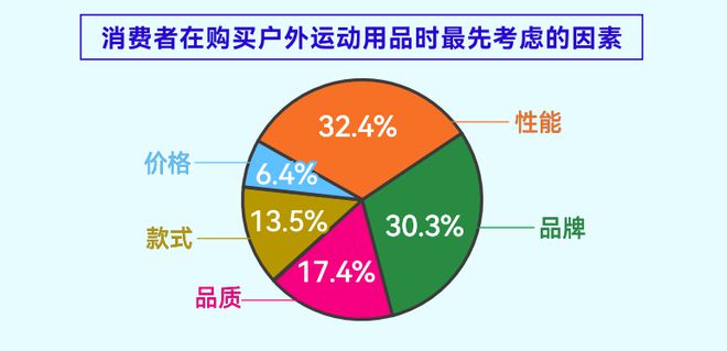 告揭示年轻人运动消费“流量密码”球王会平台人均5双运动鞋这份报(图2)