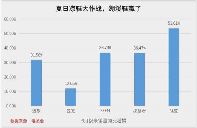 成了年轻人眼中香饽饽“丑出圈”的溯溪鞋竟(图1)