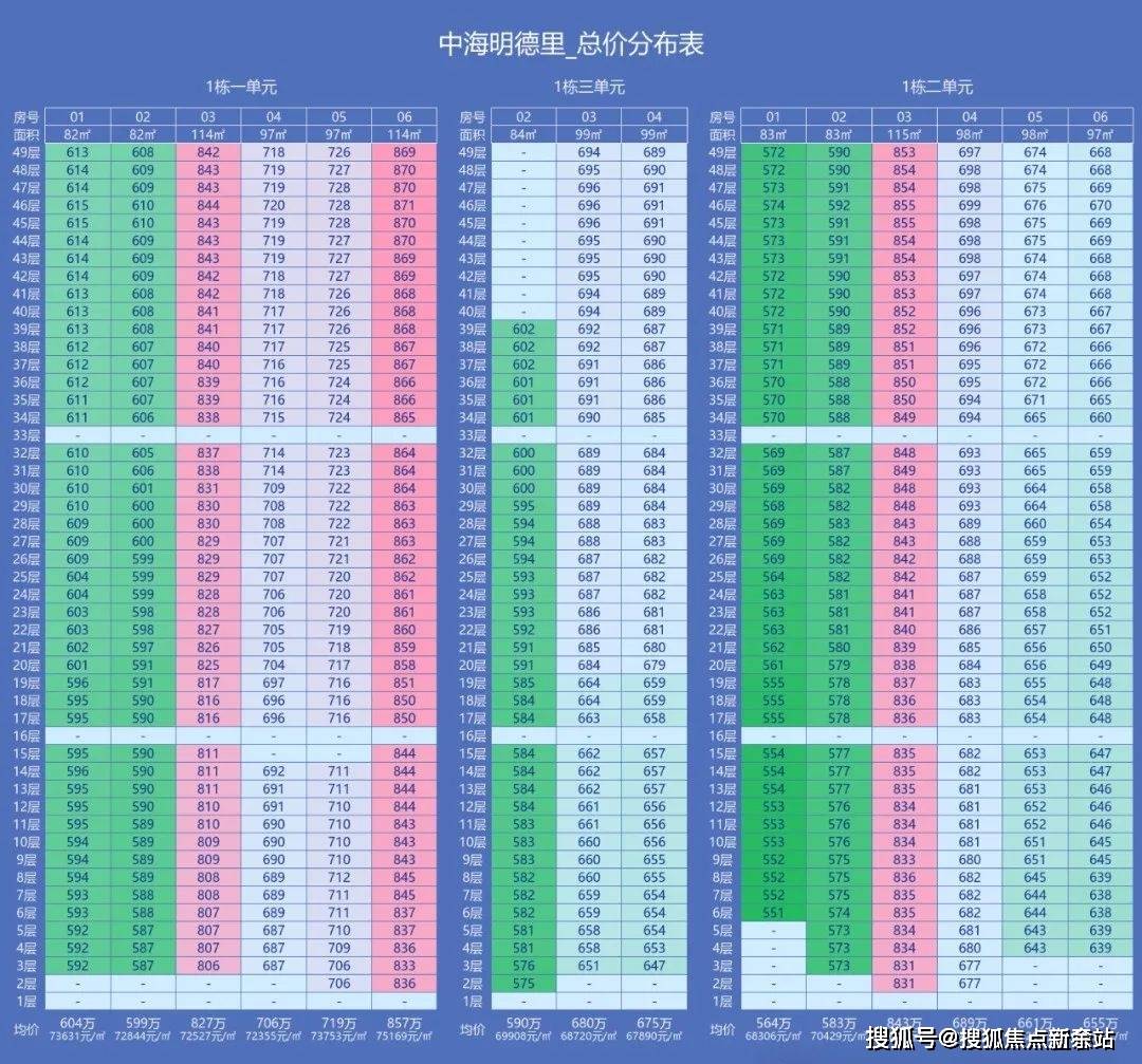 →楼盘百科详情→首页网站→处电线小时热线@-地址-定位中海明德里售楼处电话）-（→中海明德里售楼中心电话️）(图6)