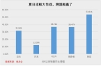 成了年轻人眼中香饽饽“丑出圈”的溯溪鞋竟